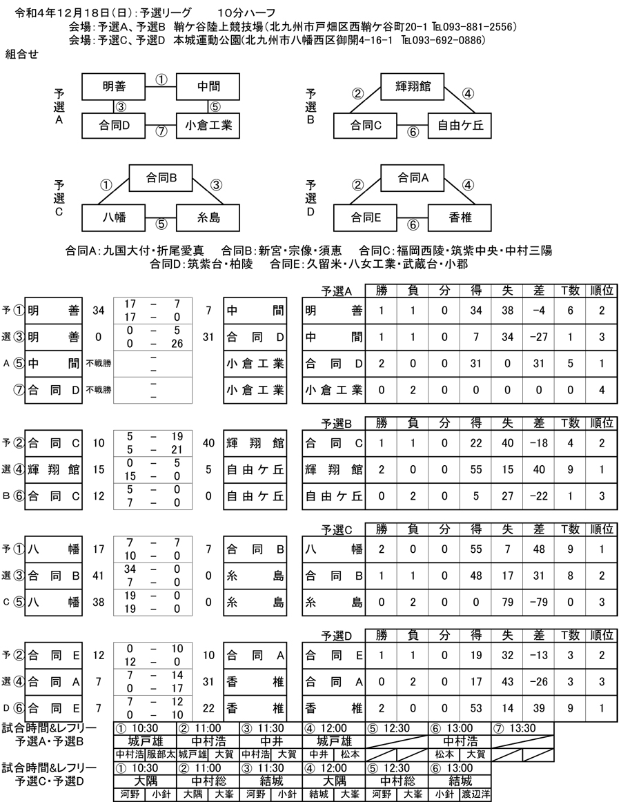 トーナメント