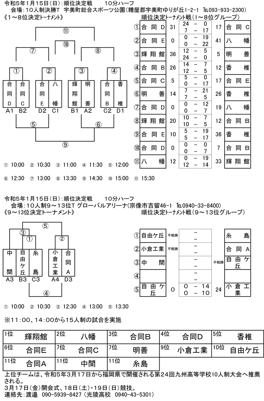 トーナメント