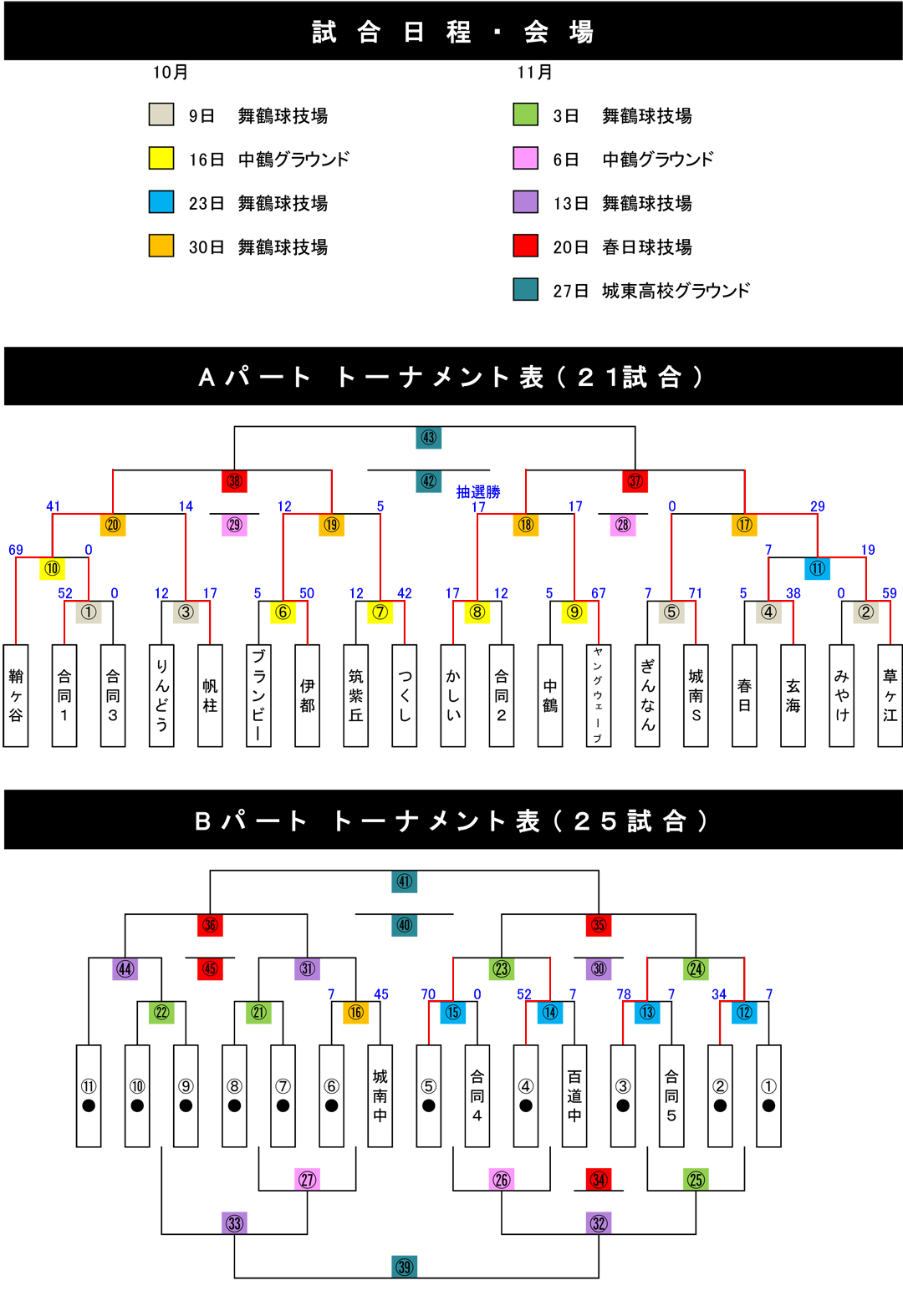 トーナメント