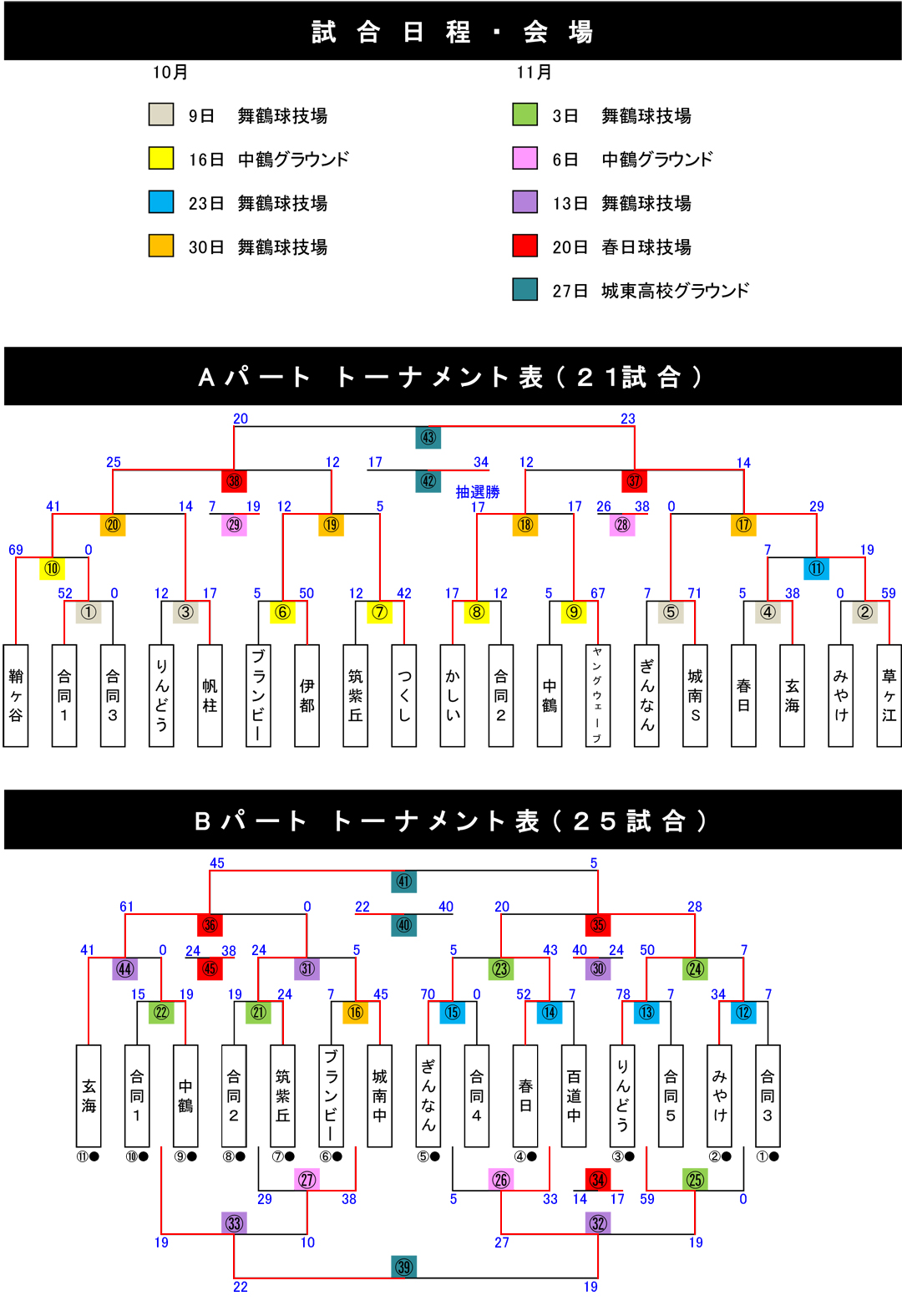 トーナメント