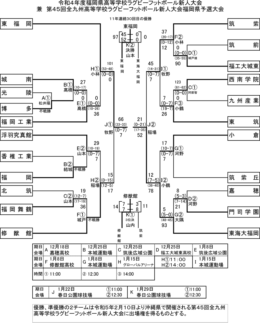 トーナメント