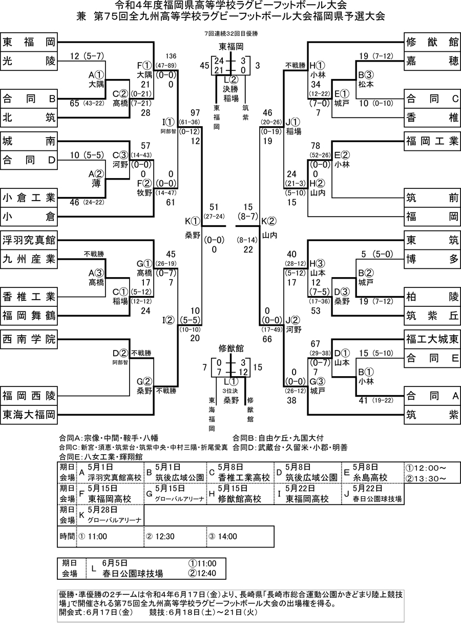 トーナメント