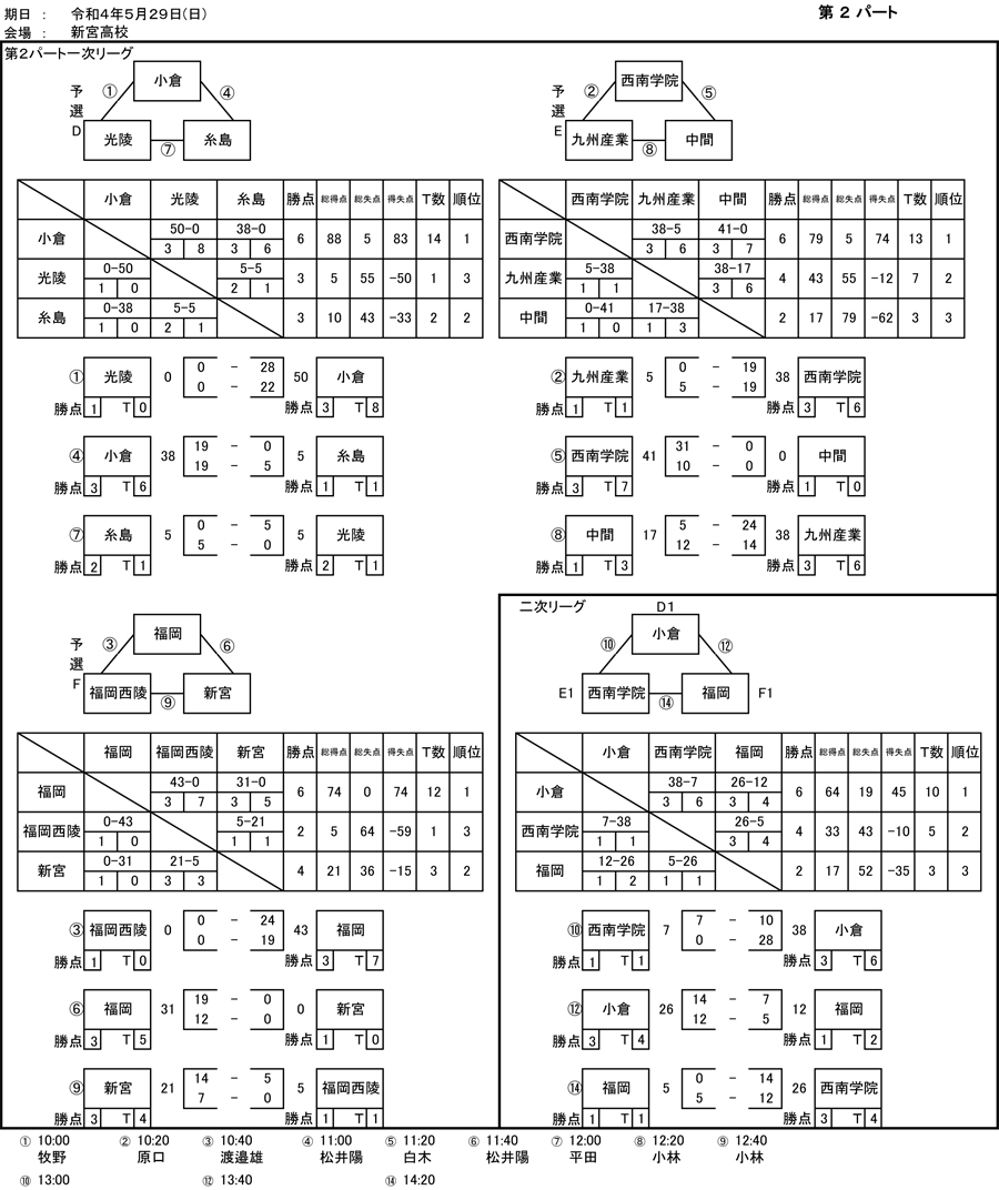 第2パート試合結果