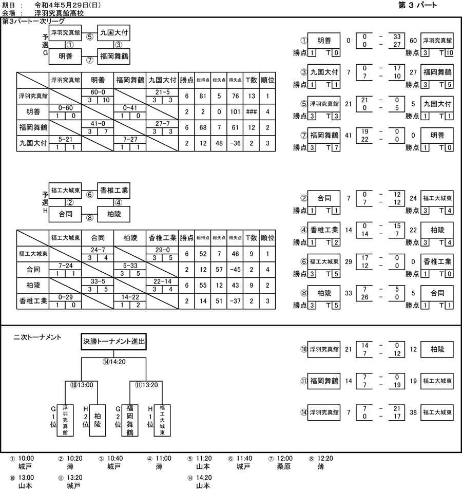 第3パート試合結果