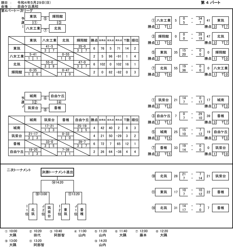 第4パート試合結果