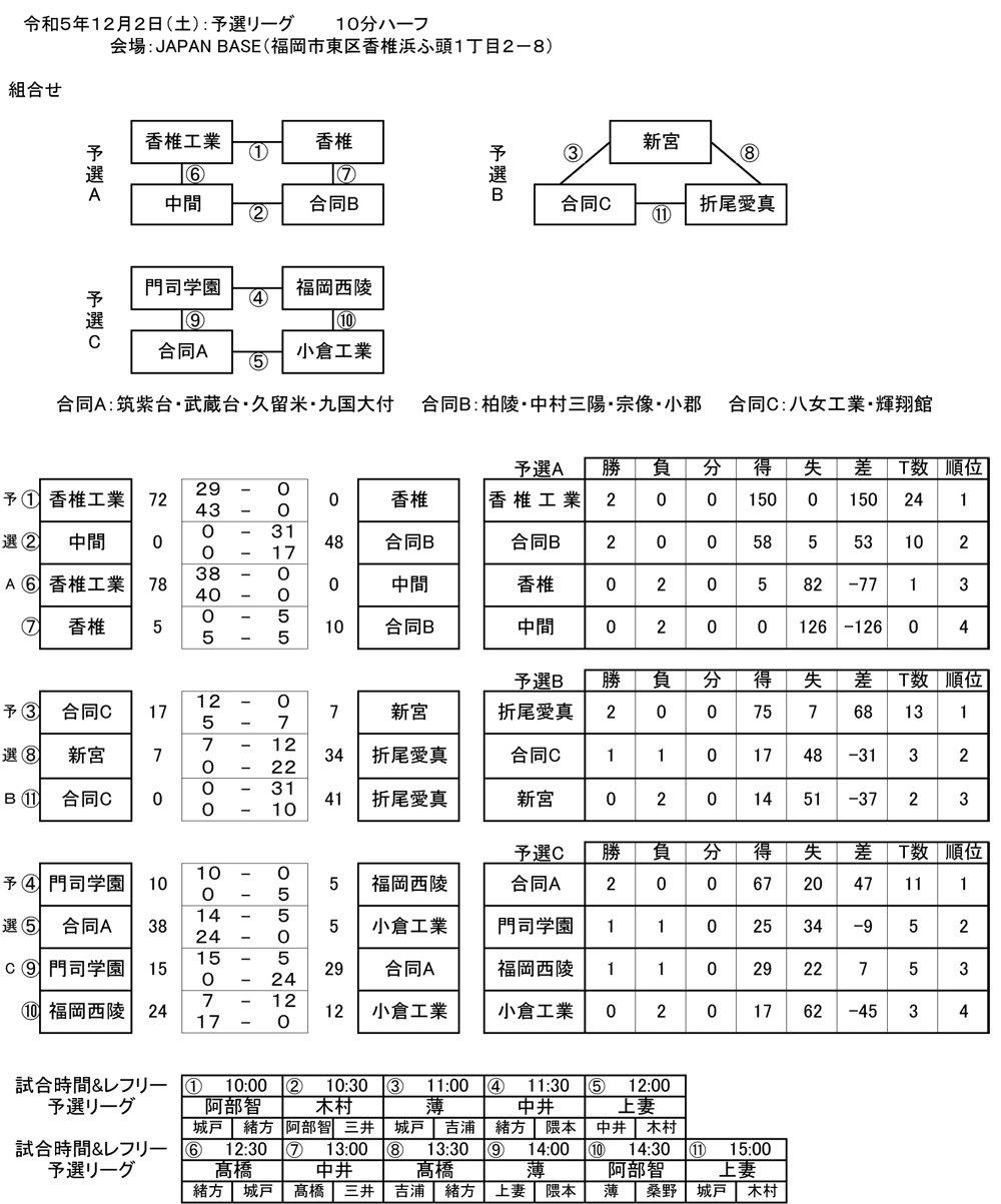 トーナメント