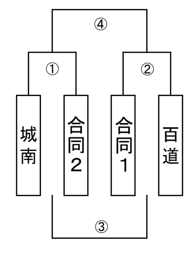 トーナメント