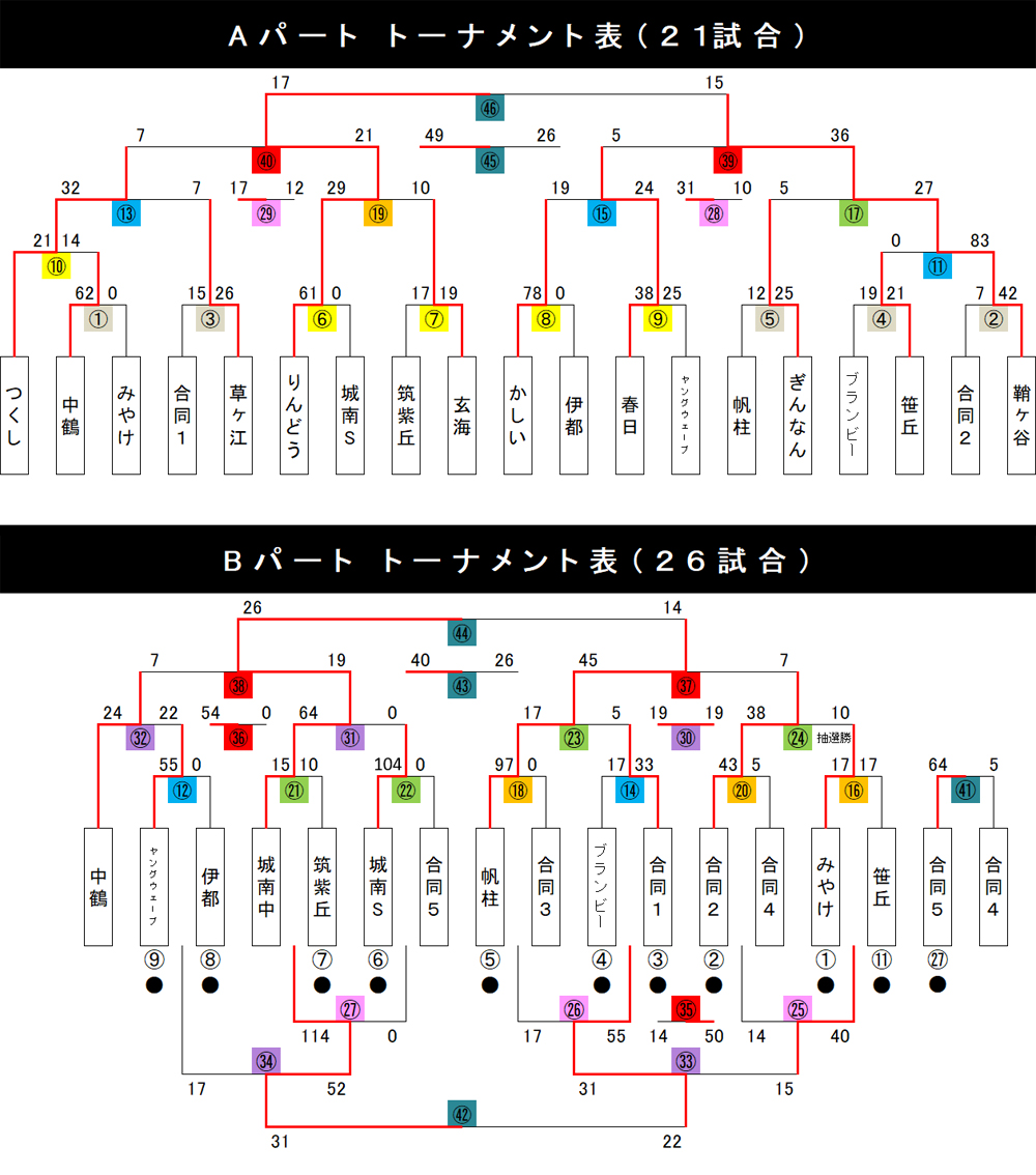 トーナメント