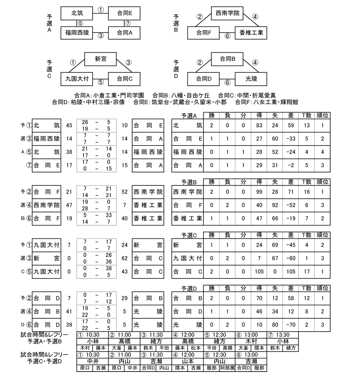 トーナメント