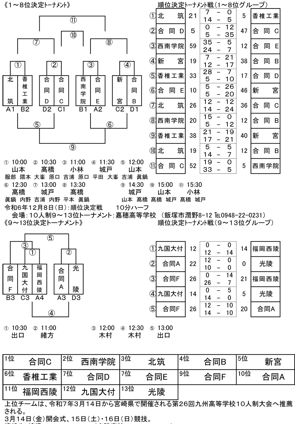 トーナメント