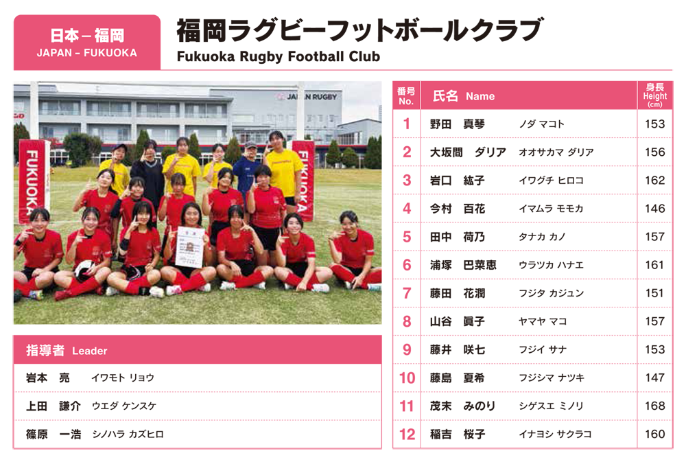 福岡ラグビーフットボールクラブ