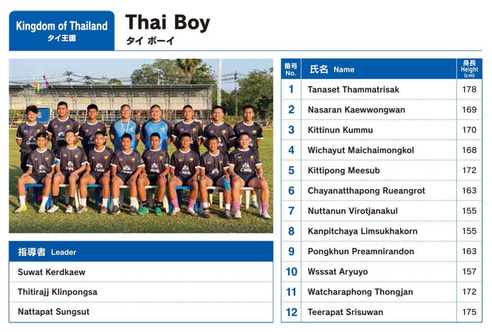 THAI RUGBY UNION