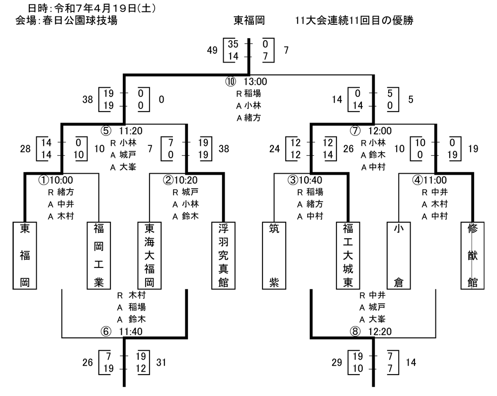 リーグ戦組合せ
