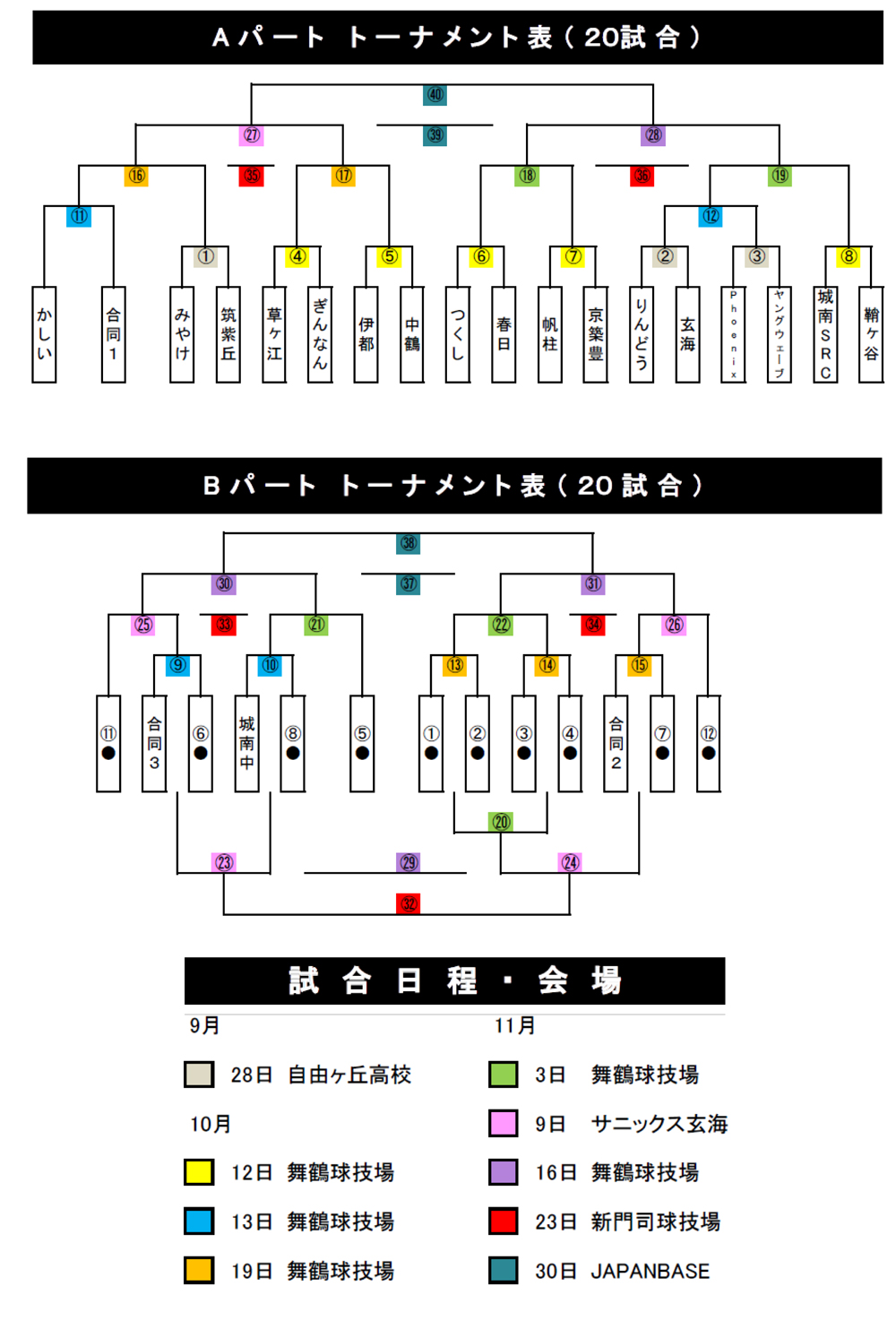 トーナメント