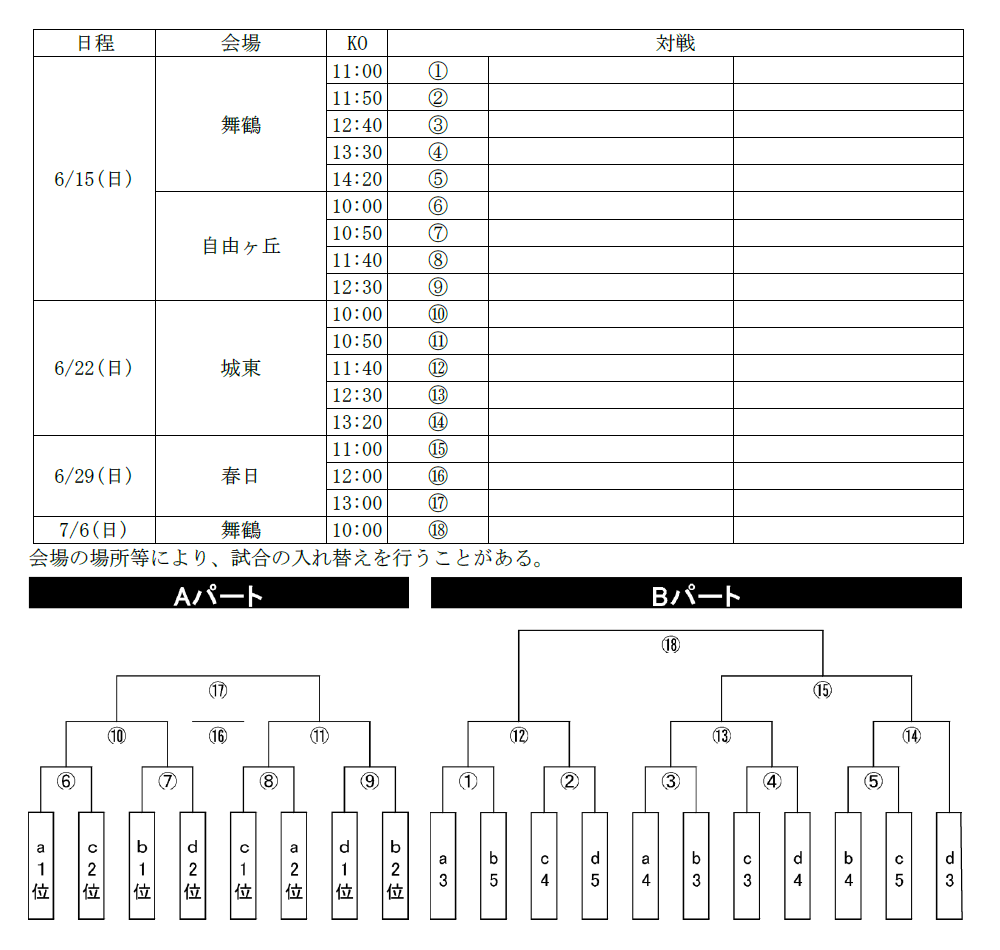 決勝トーナメント