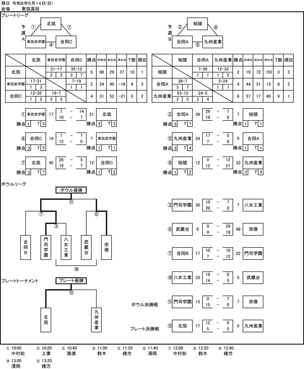 組合せ