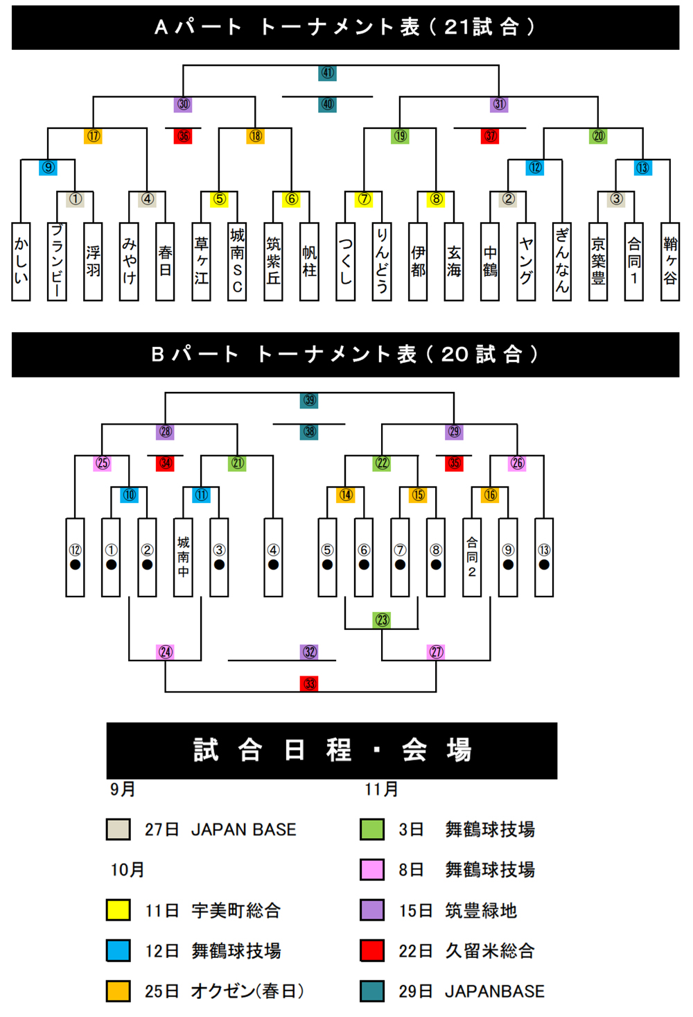 トーナメント