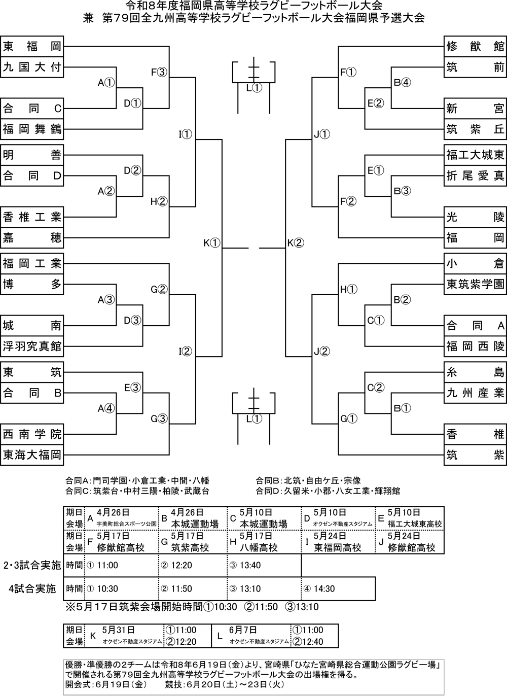 トーナメント表